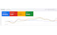 setup google ads campaigns