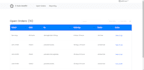 develop your mern application