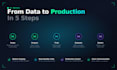 fine tune and deploy custom llms for your specific use case