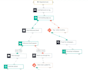 up zoho one zoho crm zoho campaigns zoho forms zoho flow and zoho bigin