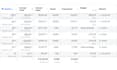 manage facebook ads for your woocommerce store