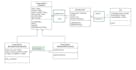 software engineering task projects uml diagrams, class diagrams, srs documents