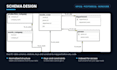 design and optimize your mysql, postgresql or mongodb database for speed