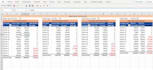 create, edit  redesign the pivot table, graph, and chart