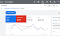 setup audit and optimize your google ad adwords PPC campaign for top ranking