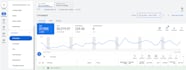 be your google ads campaign and ppc ads manager