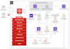 be your AWS cloud and devops engineer, AWS expert