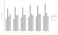 perform exploratory data analysis and data visualization using python and r