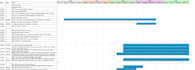 create and fix excel charts and pivot table