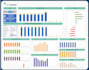 excel dashboards for tracking your sales, marketing, and financial performance
