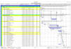 create gantt chart schedule with primavera p6 and ms project