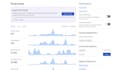 expertly setup cloudflare and fix CDN, SSL, and dns issues