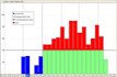 create gantt chart with microsoft project and primavera p6