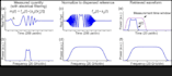 do communications and electromagnetics simulations