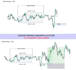help you with forex trading, crypto or day trades 1hr lesson