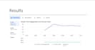 create facebook and google ads to reach targeted audience