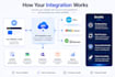 integrate xero, quickbooks, or zoho books API into your web app