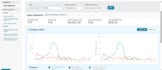 do high demanding amazon arbitrage product research