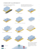 do architectural presentation and diagraming of your project