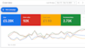 be your google ads manager