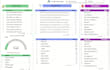 create your stunning digital marketing dashboard