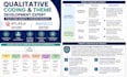 do qualitative data coding and theme development using atlas ti
