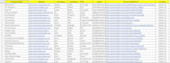 do ecommerce lead generation with b2b email list