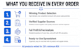 do profitable walmart wfs product research with high ROI guarantee