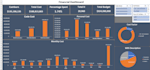 do data analyst, data analytics, excel dashboard and power bi dashboard