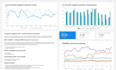 create optimize XML sitemap and submit it to google and bing