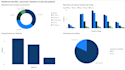 do data warehousing, data visualization, etl and dashboarding with ssis