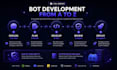develop a discord bot with your custom specifications