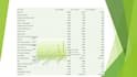do excel reporting and data analysis