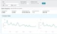 setup, optimize and manage amazon PPC campaigns and advertising ads