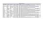 enter reliable data entry, copy paste, web research, web scraping, lead gen