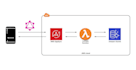 build AWS serverless amplify react nodejs full stack web app