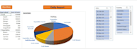 create data entry and data analysis system
