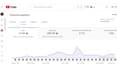 do organic youtube video promotion