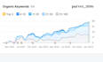 do complete wix SEO service and fix onpage, technical issues