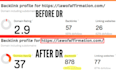 increase domain rating ahrefs dr increase dr 50 domain rating
