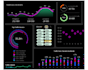 create next level excel dashboards