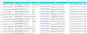 do accurate and fastest data entry , internet research , web research