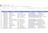 do data entry typing work job in excel, google sheet