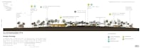 render architectural landscape design site plans, elevation and section