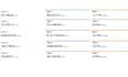 setup and optimize amazon ads campaigns, amazon PPC campaign