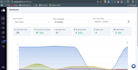 generate leads and book meetings with high response linkedin outreach