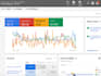 setup and optimize your google ads PPC campaigns
