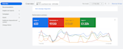 setup, audit and optimize high converting google ads campaign for local business