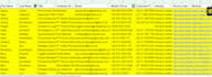 linkedin b2b lead generation, valid email and phone number, any b2b leads