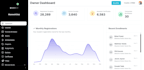 build a scalable laravel mvp